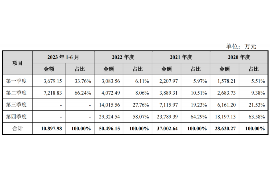 禄丰要债公司